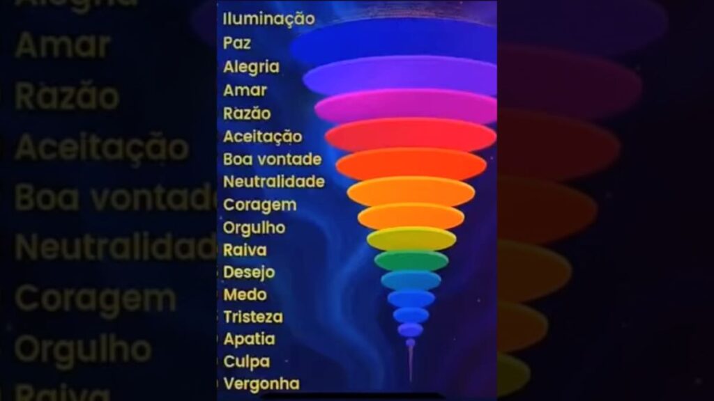 Sentimentos e Frequência, vibre na realidade que deseja